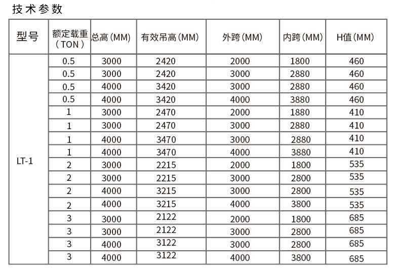 鋁合金可移動龍門吊詳細(xì)技術(shù)參數(shù)