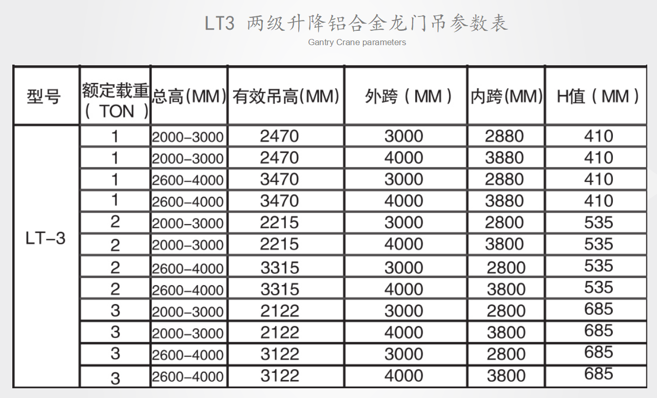 LT3兩級升降龍門吊參數(shù)表