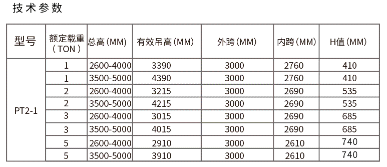 可升降龍門吊技術(shù)參數(shù)圖