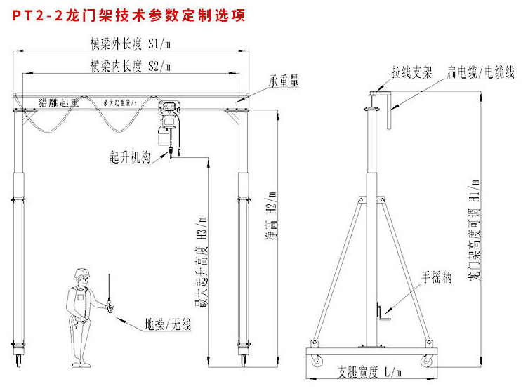 手推可移動(dòng)龍門(mén)吊產(chǎn)品技術(shù)參數(shù)定制選項(xiàng)